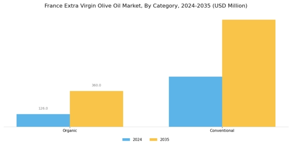 France Extra Virgin Olive Oil Market Segment Image 2