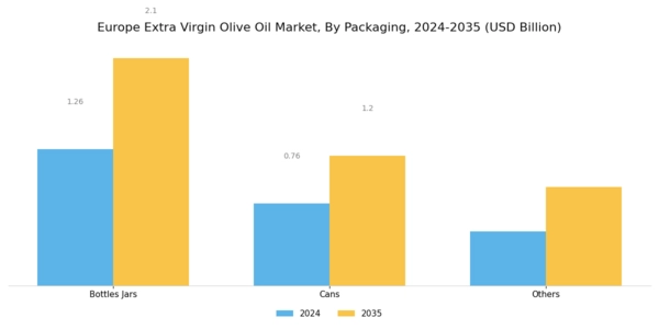 Europe Extra Virgin Olive Oil Market Segment Image 0
