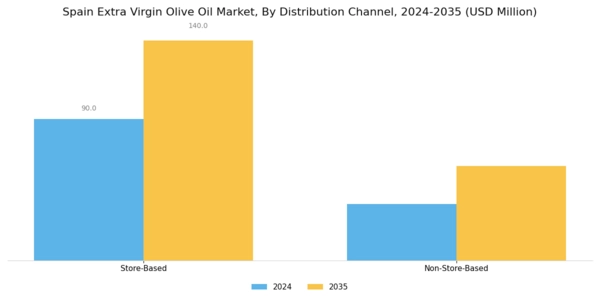 Spain Extra Virgin Olive Oil Market Segment Image 1