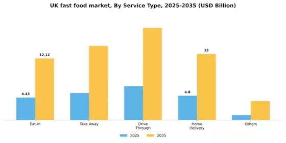 UK Fast Food Market Segment Image 0