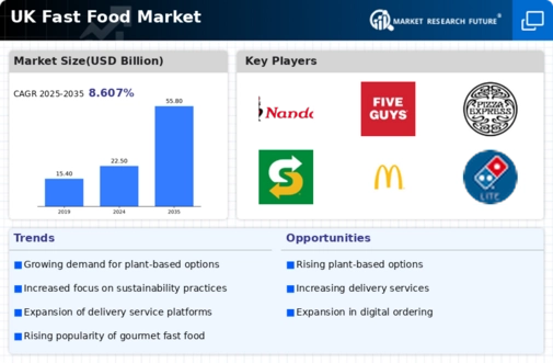 UK Fast Food Market Infographic