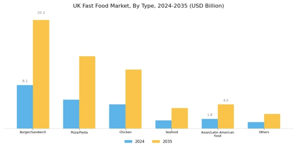 UK Fast Food Market Segment Image 0