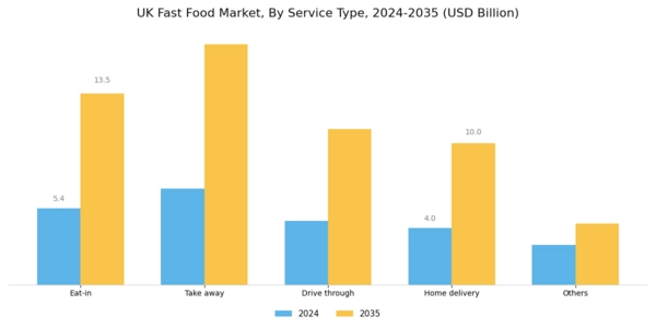 UK Fast Food Market Segment Image 1