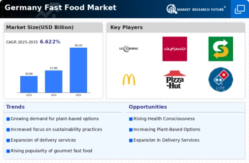 Germany Fast Food Market Infographic