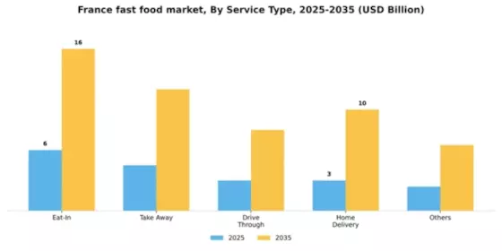 France Fast Food Market Segment Image 0