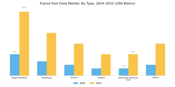 France Fast Food Market Segment Image 0