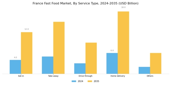 France Fast Food Market Segment Image 1