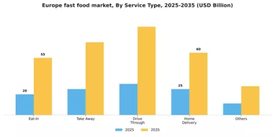 Europe Fast Food Market Segment Image 0