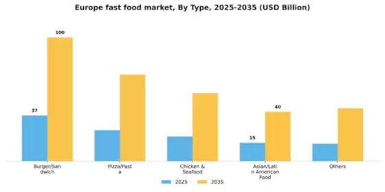 Europe Fast Food Market Segment Image 1