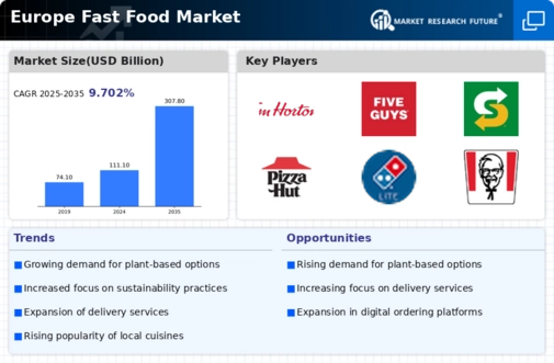 Europe Fast Food Market Infographic