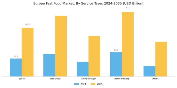 Europe Fast Food Market Segment Image 1