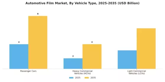Automotive Film Market Segment Image 1