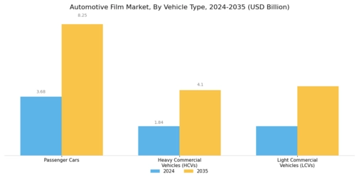 Automotive Film Market Segment Image 0
