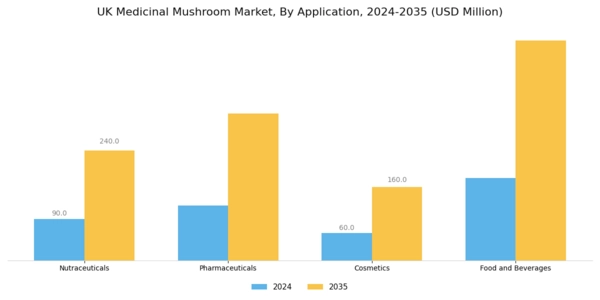 UK Medicinal Mushroom Market Segment Image 0