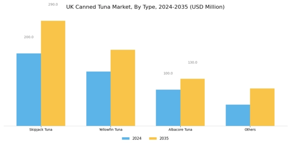 UK Canned Tuna Market Segment Image 0