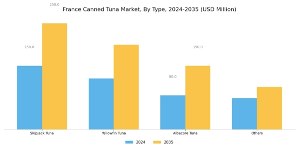 France Canned Tuna Market Segment Image 0
