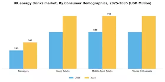 UK Energy Drinks Market Segment Image 0