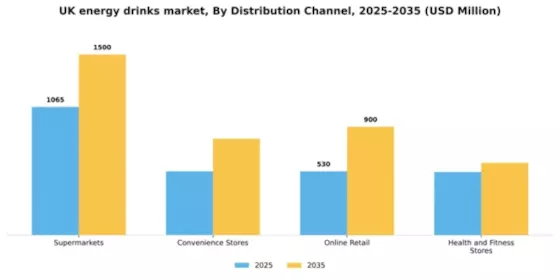 UK Energy Drinks Market Segment Image 1