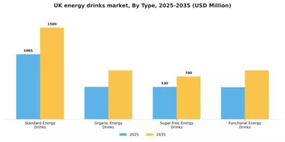UK Energy Drinks Market Segment Image 3