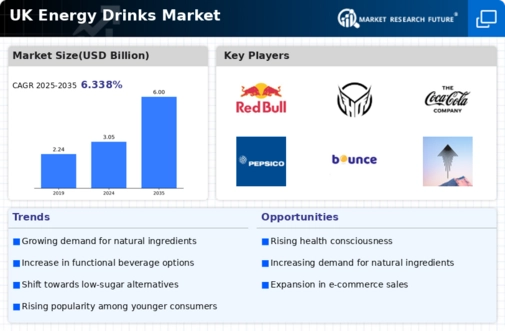 UK Energy Drinks Market Infographic