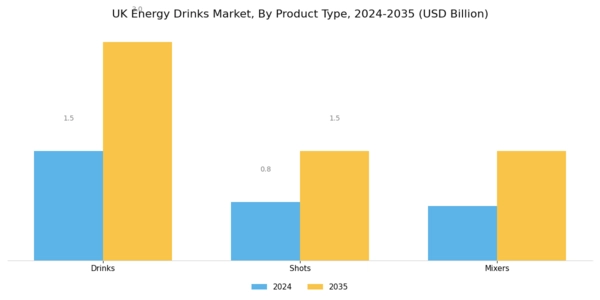 UK Energy Drinks Market Segment Image 0