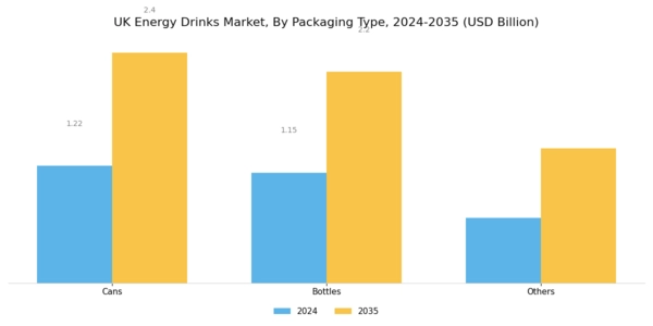 UK Energy Drinks Market Segment Image 1