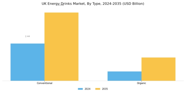 UK Energy Drinks Market Segment Image 2