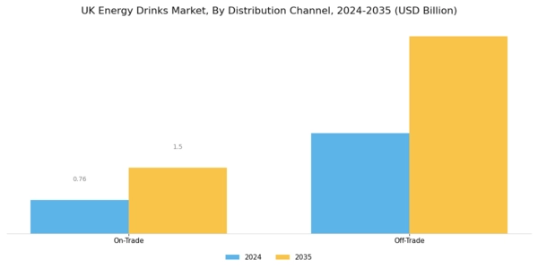 UK Energy Drinks Market Segment Image 3