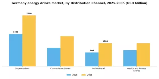Germany Energy Drinks Market Segment Image 1