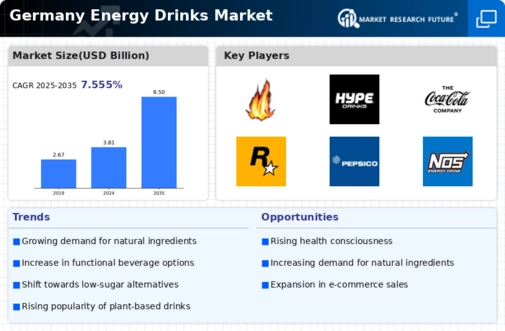 Germany Energy Drinks Market Infographic