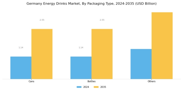 Germany Energy Drinks Market Segment Image 1