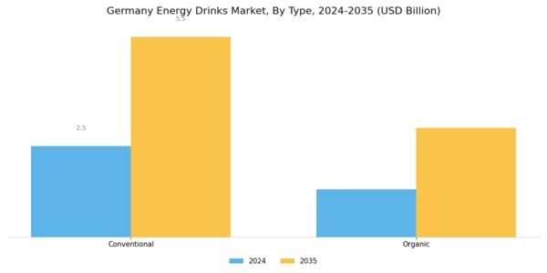 Germany Energy Drinks Market Segment Image 2