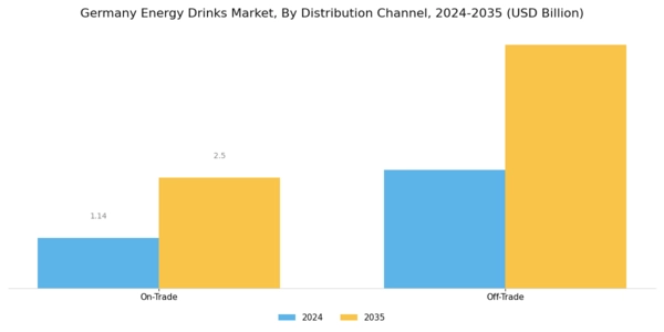 Germany Energy Drinks Market Segment Image 3