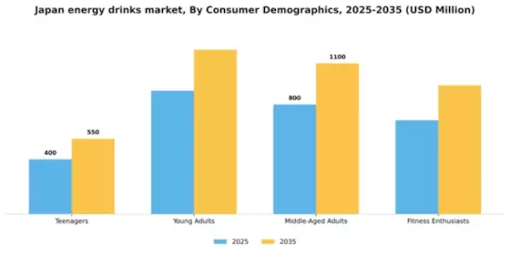 Japan Energy Drinks Market Segment Image 0