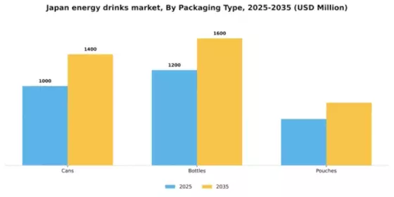 Japan Energy Drinks Market Segment Image 2