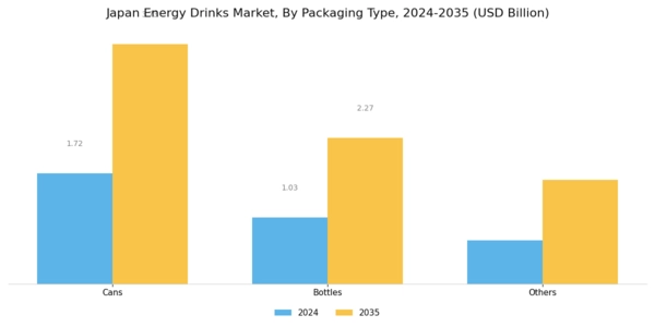 Japan Energy Drinks Market Segment Image 1