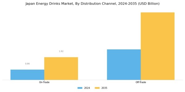 Japan Energy Drinks Market Segment Image 3