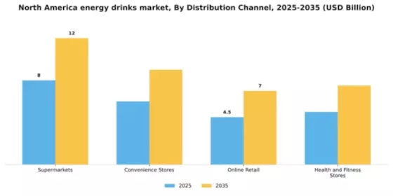 North America Energy Drinks Market Segment Image 1