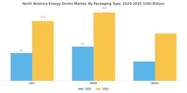 North America Energy Drinks Market Segment Image 1