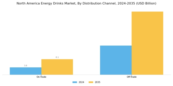 North America Energy Drinks Market Segment Image 3