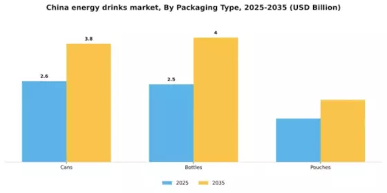 China Energy Drinks Market Segment Image 2