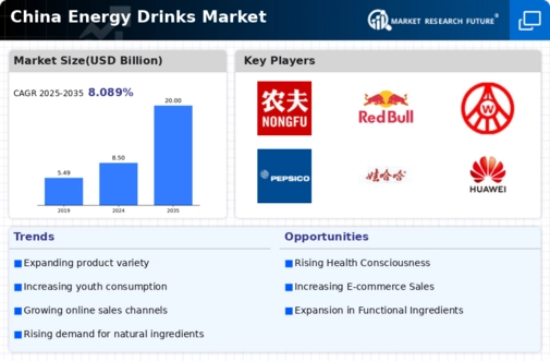 China Energy Drinks Market Infographic