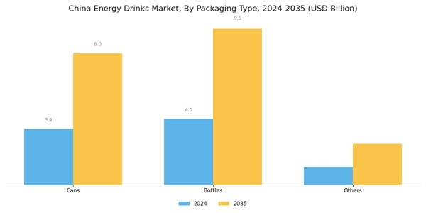 China Energy Drinks Market Segment Image 1