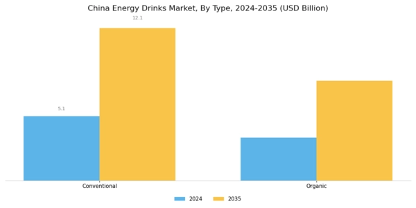 China Energy Drinks Market Segment Image 2