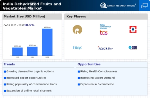 India Dehydrated Fruits & Vegetables Market Infographic