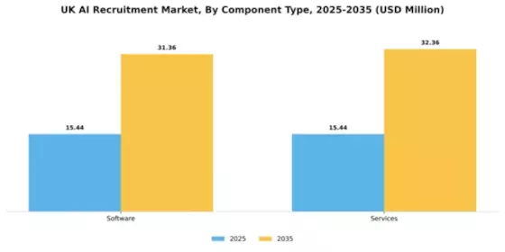 UK AI Recruitment Market Segment Image 0