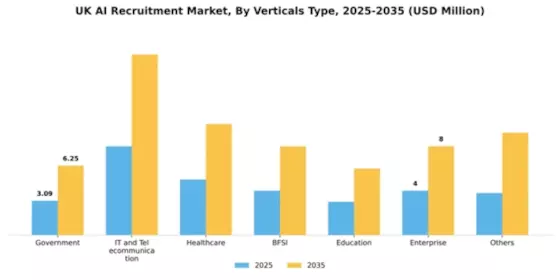 UK AI Recruitment Market Segment Image 2