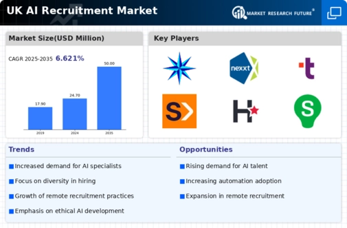 UK AI Recruitment Market Infographic