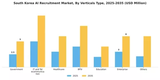 South Korea AI Recruitment Market Segment Image 2