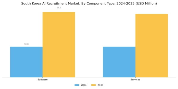 South Korea AI Recruitment Market Segment Image 0